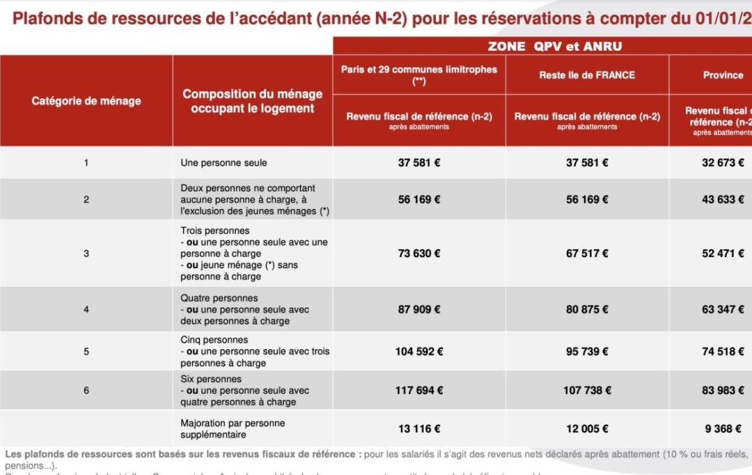 Annonces NEUVILLE : Appartement | VILLEURBANNE (69100) | 45 m2 | 193 000 € 